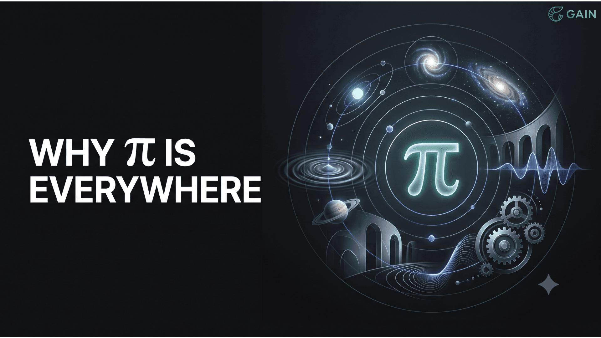 Why Pi is everywhere?