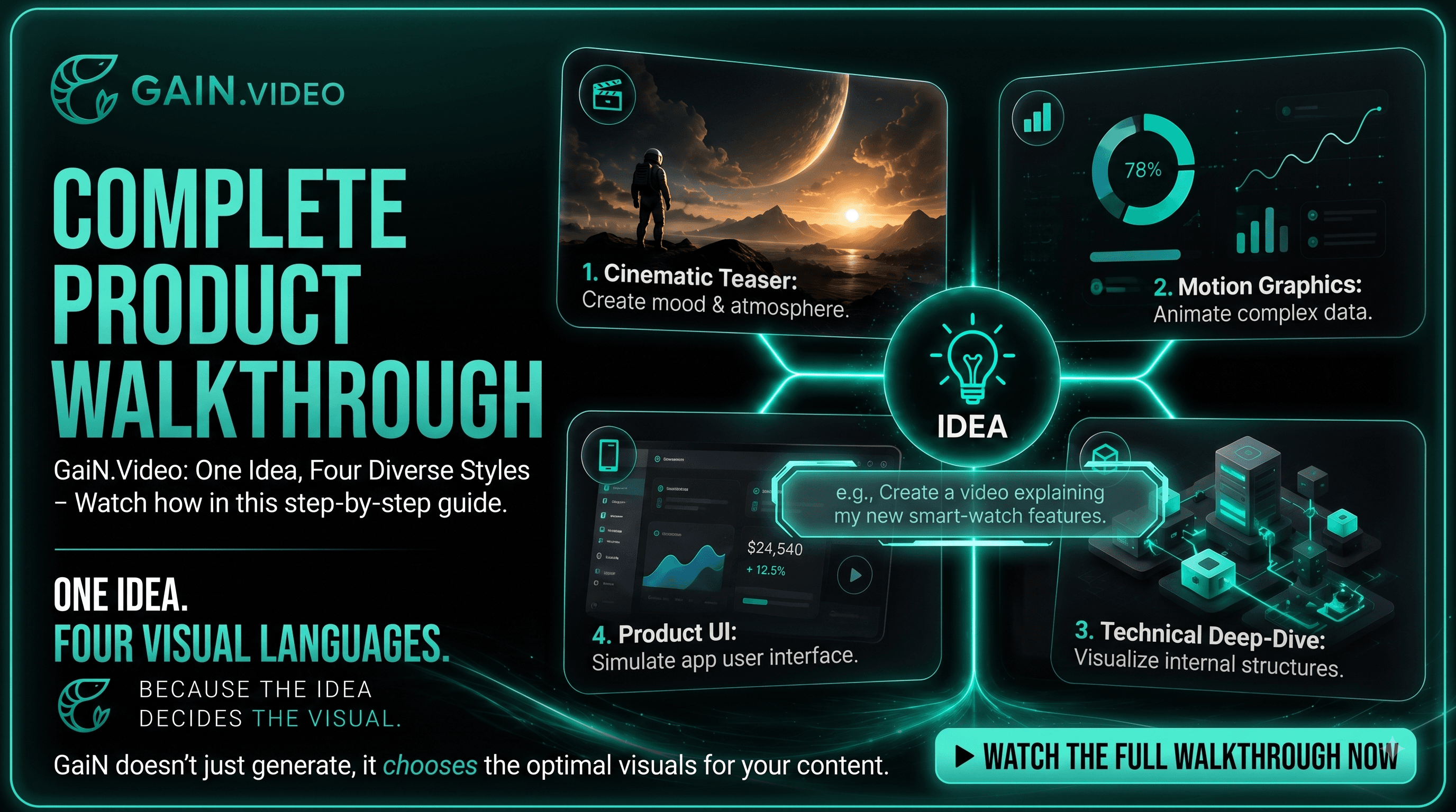 GaiN Product highlight
